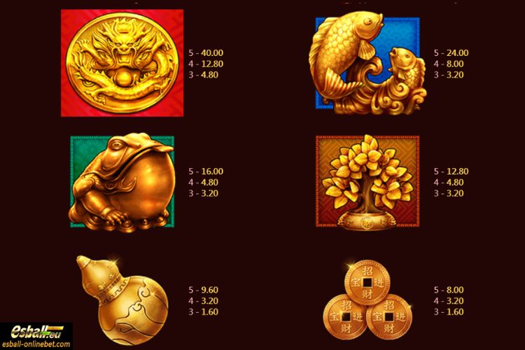 Fortune Treasure Paytable Fortune Treasure Paytable