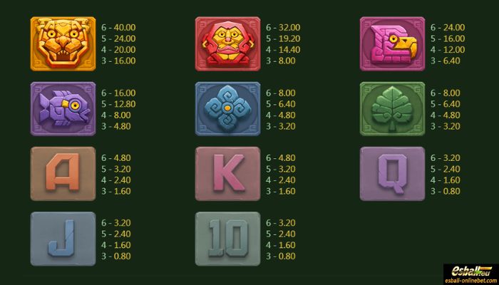 Golden Aztec Mega Slot Paytable