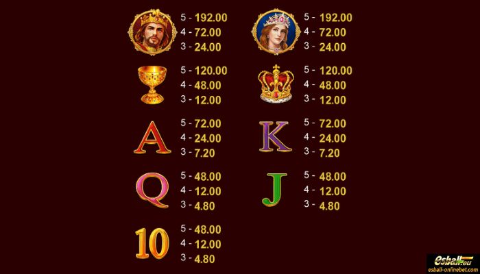 King Arthur Gold Slot Paytable King Arthur Gold Slot Paytable