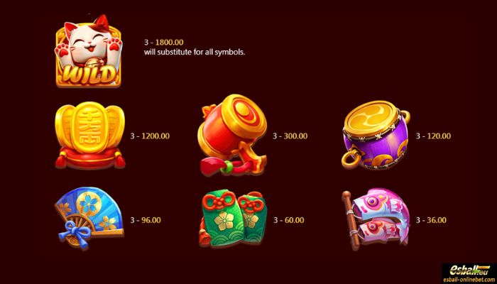 Lucky Meow Slot Paytable Lucky Meow Slot Paytable