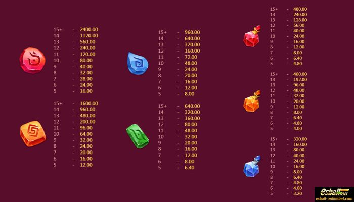 Magical Alchemist Slot Paytable Magical Alchemist Slot Paytable