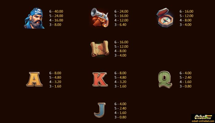 Pirate Legends Slot Paytable Pirate Legends Slot Paytable