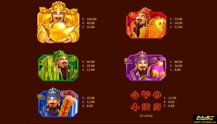 Power Fortune Slot Paytable Power Fortune Slot Paytable