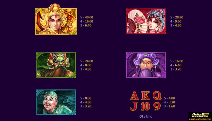 Power Mask Slot Paytable Power Mask Slot Paytable