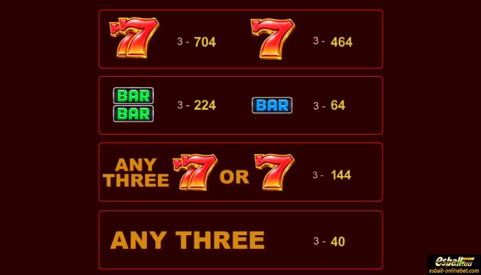 Rolling 7 Slot Paytable Rolling 7 Slot Paytable