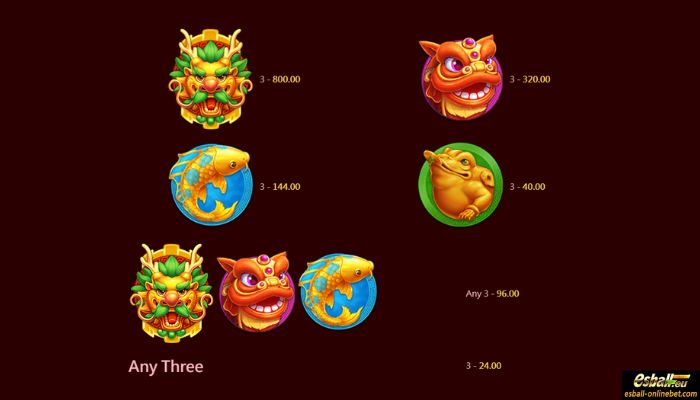 Rolling Fortune Slot Paytable
