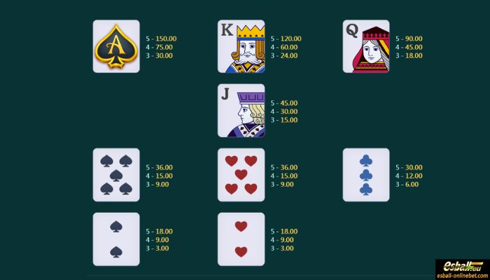 Royal Ace Slot Paytable