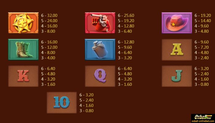 Royal Hunter Slot Paytable