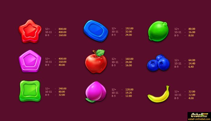Sugar Crush Slot Paytable Sugar Crush Slot Paytable