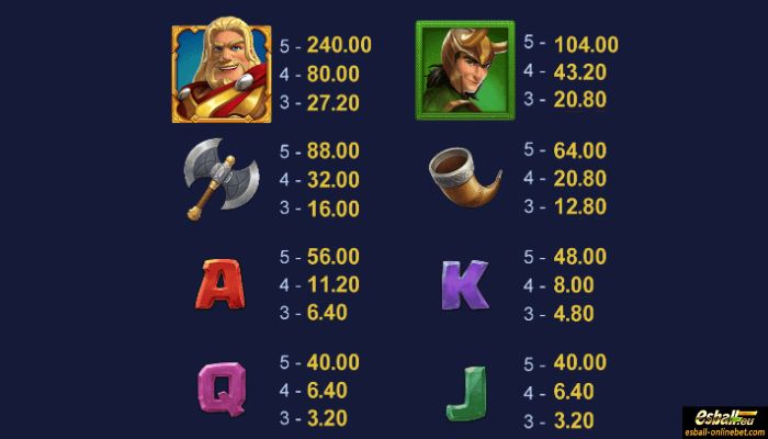 Thor Fortune Slot Paytable Thor Fortune Slot Paytable