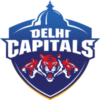 IPL 2023 Teams - Delhi Capitals