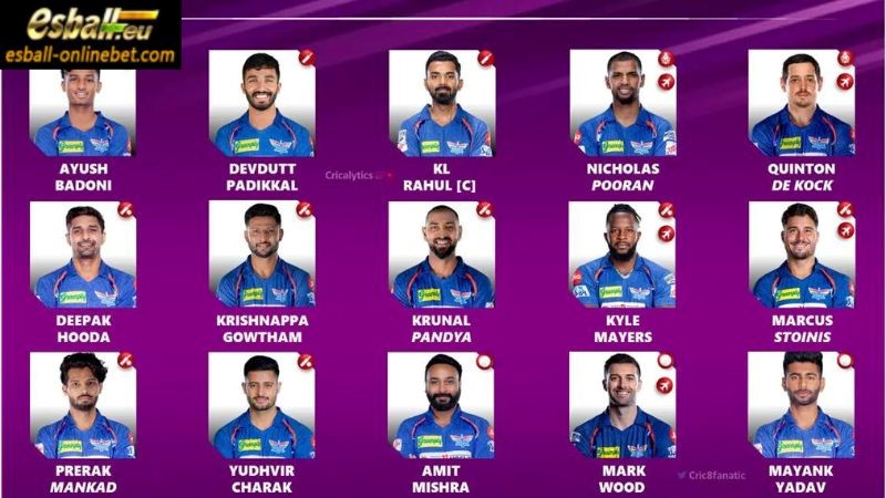 Lucknow Super Giants Squad 2024 Full Team Released Players