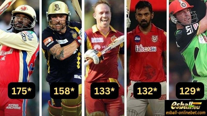 Top 10 Highest Score in IPL By Players, IPL Best Score Player