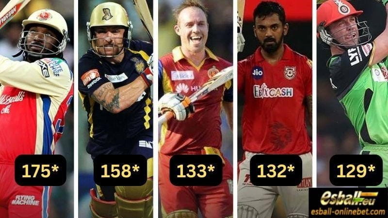 Top 10 Highest Score in IPL By Players, IPL Best Score Player Top 10 Highest Score in IPL By Players, IPL Best Score Player
