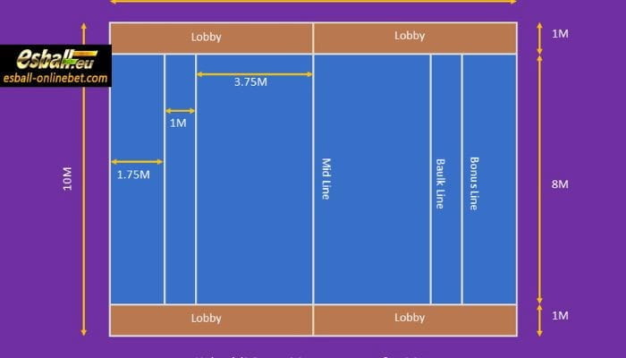 Kabaddi Ground Types, Measurements, Dimensions & Markings Kabaddi Ground Types, Measurements, Dimensions & Markings