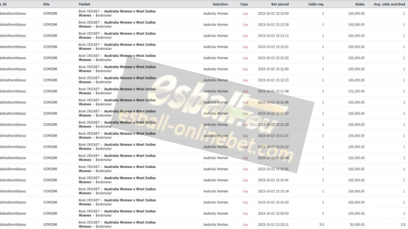 Using Cricket Parlay Betting Strategy Big Win 100 Lakh Using Cricket Parlay Betting Strategy Big Win 100 Lakh