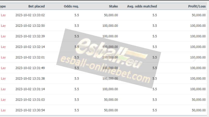 Using Cricket Parlay Betting Strategy Big Win 100 Lakh Using Cricket Parlay Betting Strategy Big Win 100 Lakh