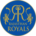 IPL 2023 Released Team List - Rajasthan Royals (RR)