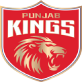 IPL 2023 Released Team List - Punjab Kings (PBKS)