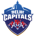 IPL 2023 Released Team List - Delhi Capitals (DC)