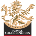 IPL 2023 Released Team List - Royal Challengers Bangalore (RCB)